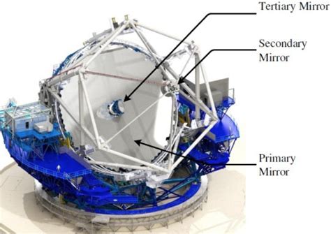 tmt net play|thirty meter telescope.